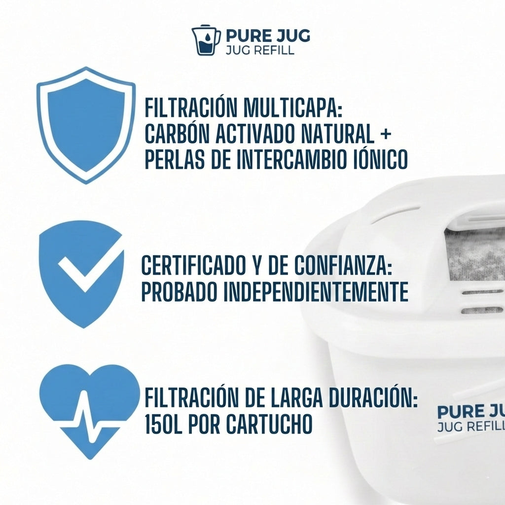 PURE JUG REFILL™ – Repuesto